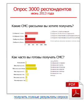 Результаты опроса